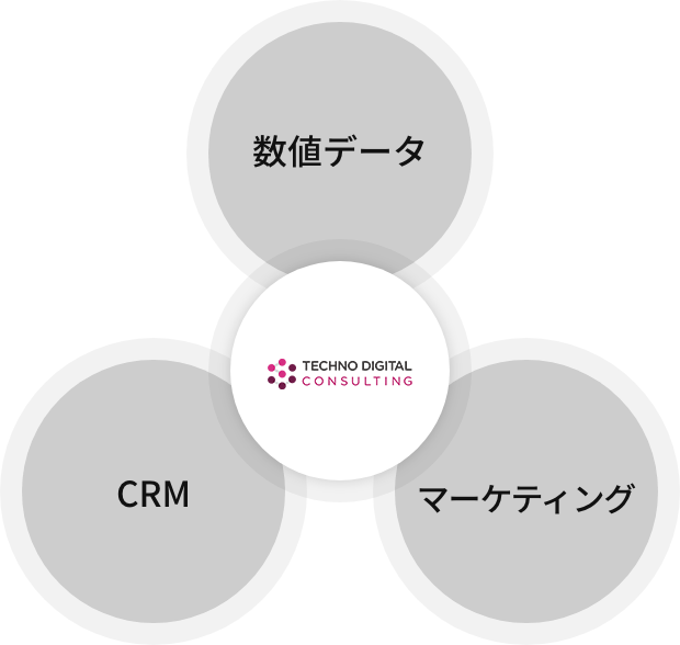 顧客分析サービス:イメージ
