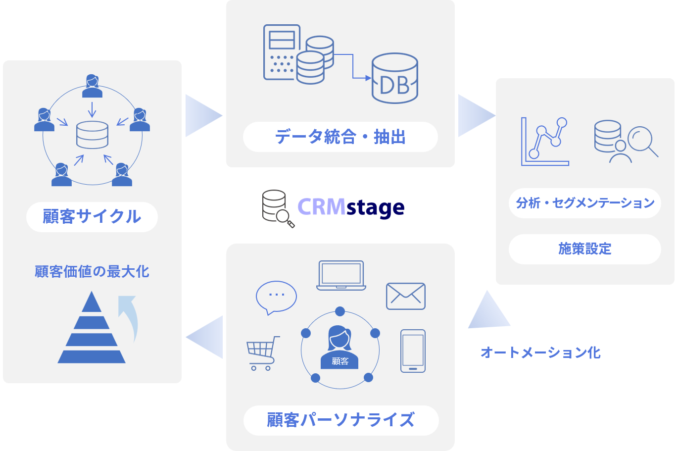 CRMstage:イメージ